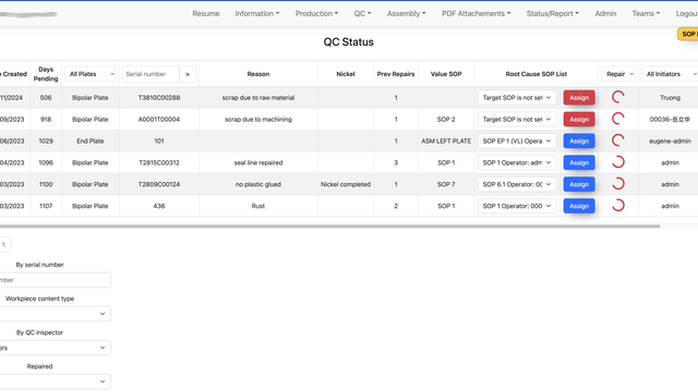 Industrial Production Data System